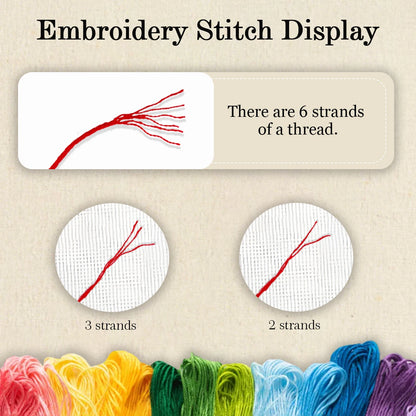 The Last Supper Religion Embroidery Cross Stitch Sewing Kit